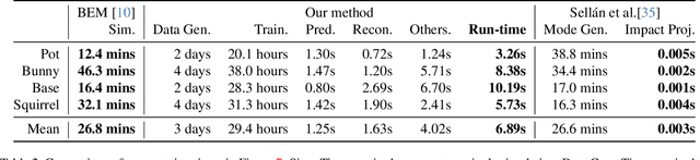 Figure 3 for DeepFracture: A Generative Approach for Predicting Brittle Fractures