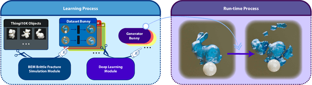 Figure 2 for DeepFracture: A Generative Approach for Predicting Brittle Fractures