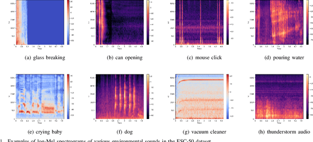 Figure 1 for Attentional Graph Convolutional Network for Structure-aware Audio-Visual Scene Classification