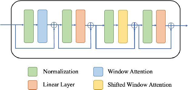 Figure 4 for Problem Behaviors Recognition in Videos using Language-Assisted Deep Learning Model for Children with Autism