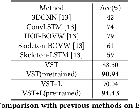 Figure 3 for Problem Behaviors Recognition in Videos using Language-Assisted Deep Learning Model for Children with Autism