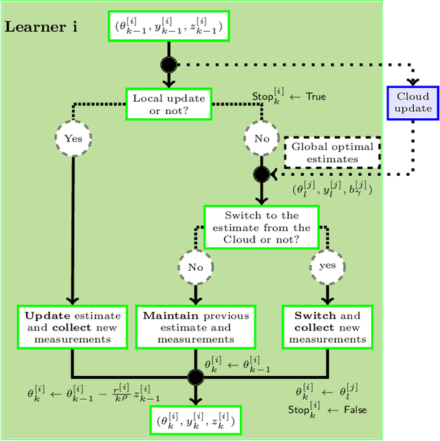 Figure 1 for Federated reinforcement learning for robot motion planning with zero-shot generalization