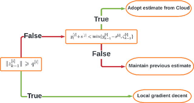 Figure 3 for Federated reinforcement learning for robot motion planning with zero-shot generalization