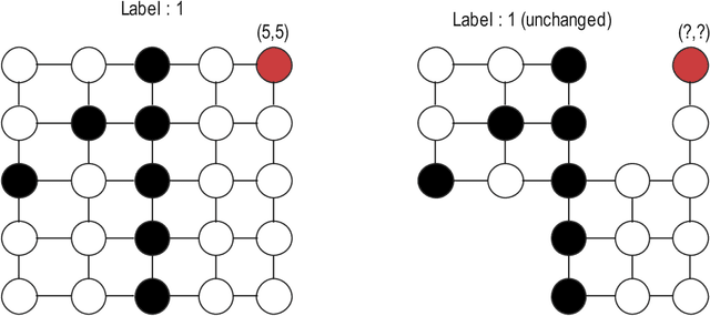 Figure 4 for Spectral Augmentations for Graph Contrastive Learning