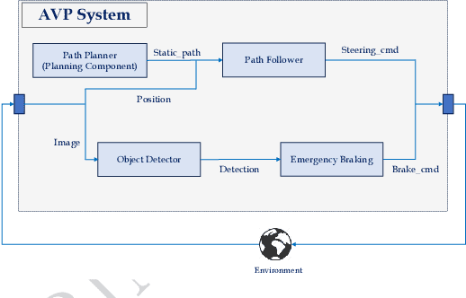 Figure 1 for Towards Continuous Assurance Case Creation for ADS with the Evidential Tool Bus