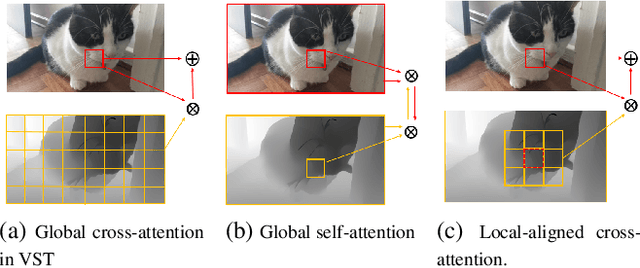Figure 1 for Hierarchical Cross-modal Transformer for RGB-D Salient Object Detection
