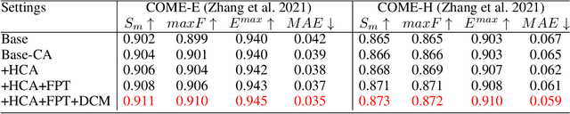 Figure 4 for Hierarchical Cross-modal Transformer for RGB-D Salient Object Detection