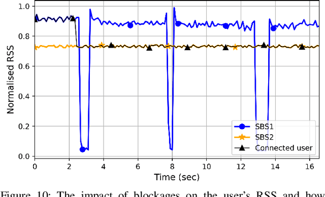 Figure 2 for Enhancing Reliability in Federated mmWave Networks: A Practical and Scalable Solution using Radar-Aided Dynamic Blockage Recognition