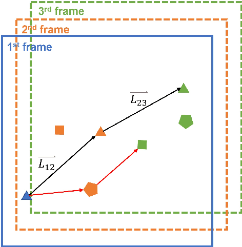 Figure 1 for Acceleration-Based Kalman Tracking for Super-Resolution Ultrasound Imaging in vivo