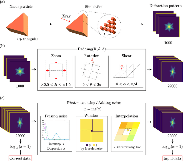 Figure 4 for Sub-photon accuracy noise reduction of single shot coherent diffraction pattern with atomic model trained autoencoder