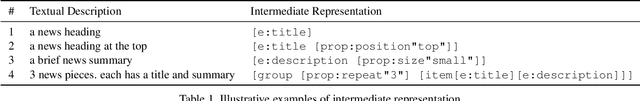 Figure 2 for A Parse-Then-Place Approach for Generating Graphic Layouts from Textual Descriptions