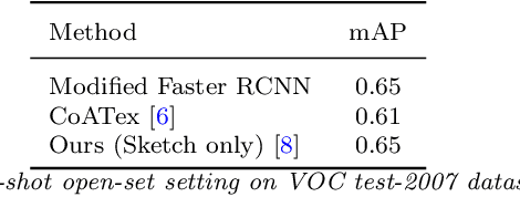 Figure 4 for Multimodal Query-guided Object Localization