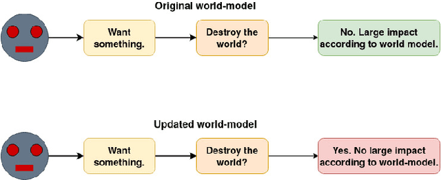 Figure 4 for Low impact agency: review and discussion