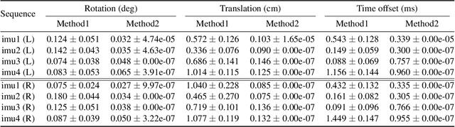 Figure 2 for Joint Spatial-Temporal Calibration for Camera and Global Pose Sensor