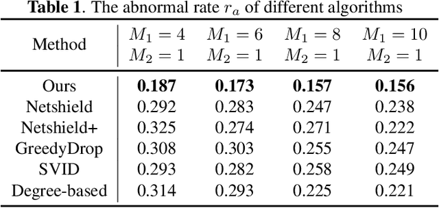 Figure 2 for Spread Control Method on Unknown Networks Based on Hierarchical Reinforcement Learning