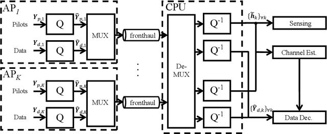 Figure 4 for Cell-Free MIMO Perceptive Mobile Networks: Cloud vs. Edge Processing