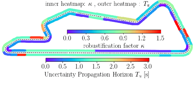Figure 1 for Adaptive Stochastic Nonlinear Model Predictive Control with Look-ahead Deep Reinforcement Learning for Autonomous Vehicle Motion Control