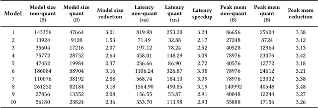 Figure 2 for MicroNAS: Memory and Latency Constrained Hardware-Aware Neural Architecture Search for Time Series Classification on Microcontrollers