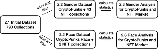 Figure 3 for Exploring Gender and Race Biases in the NFT Market