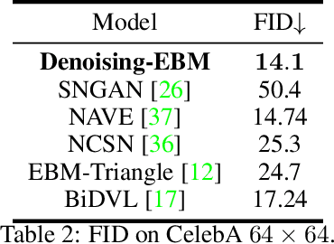Figure 4 for How to Construct Energy for Images? Denoising Autoencoder Can Be Energy Based Model