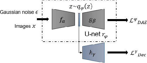 Figure 1 for How to Construct Energy for Images? Denoising Autoencoder Can Be Energy Based Model