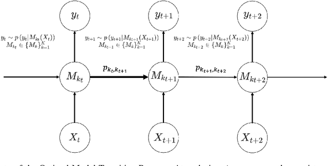 Figure 1 for pTSE: A Multi-model Ensemble Method for Probabilistic Time Series Forecasting