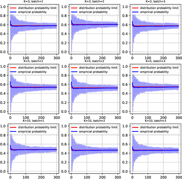 Figure 4 for pTSE: A Multi-model Ensemble Method for Probabilistic Time Series Forecasting