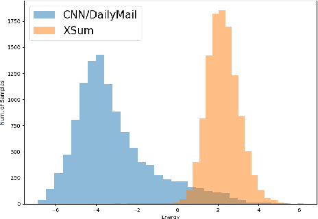 Figure 2 for Improving abstractive summarization with energy-based re-ranking