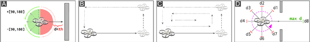 Figure 2 for Bio-inspired Autonomous Exploration Policies with CNN-based Object Detection on Nano-drones