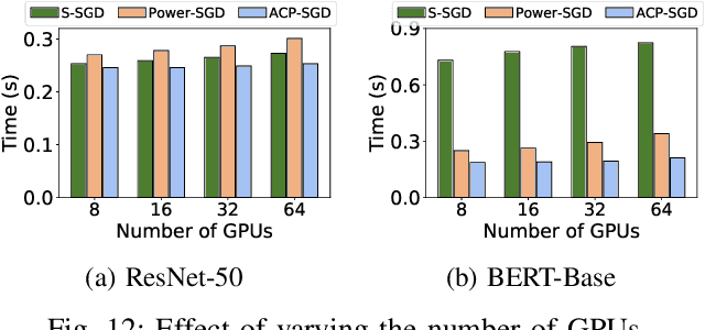 Figure 4 for Evaluation and Optimization of Gradient Compression for Distributed Deep Learning