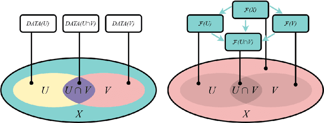 Figure 2 for Nonlinear Sheaf Diffusion in Graph Neural Networks
