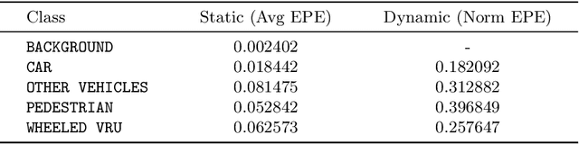 Figure 1 for I Can't Believe It's Not Scene Flow!