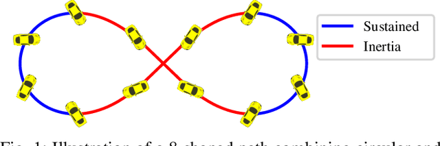 Figure 1 for Consecutive Inertia Drift of Autonomous RC Car via Primitive-based Planning and Data-driven Control