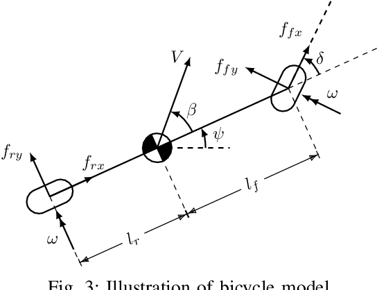 Figure 3 for Consecutive Inertia Drift of Autonomous RC Car via Primitive-based Planning and Data-driven Control
