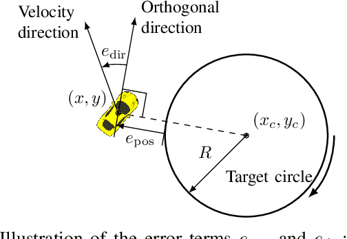 Figure 4 for Consecutive Inertia Drift of Autonomous RC Car via Primitive-based Planning and Data-driven Control