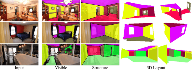 Figure 1 for Estimating Generic 3D Room Structures from 2D Annotations