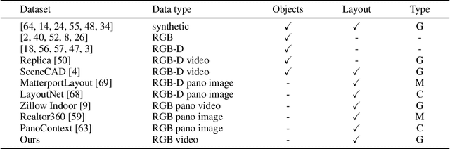 Figure 2 for Estimating Generic 3D Room Structures from 2D Annotations