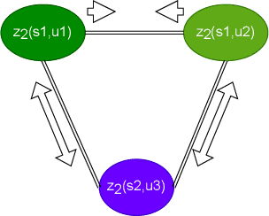 Figure 3 for Improved disentangled speech representations using contrastive learning in factorized hierarchical variational autoencoder