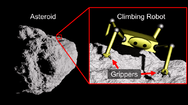 Figure 1 for Mobility Strategy of Multi-Limbed Climbing Robots for Asteroid Exploration