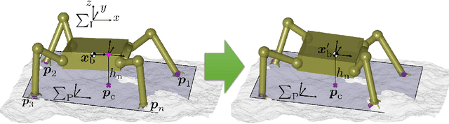 Figure 2 for Mobility Strategy of Multi-Limbed Climbing Robots for Asteroid Exploration