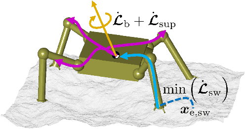 Figure 3 for Mobility Strategy of Multi-Limbed Climbing Robots for Asteroid Exploration