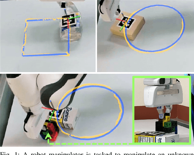 Figure 1 for UNO Push: Unified Nonprehensile Object Pushing via Non-Parametric Estimation and Model Predictive Control