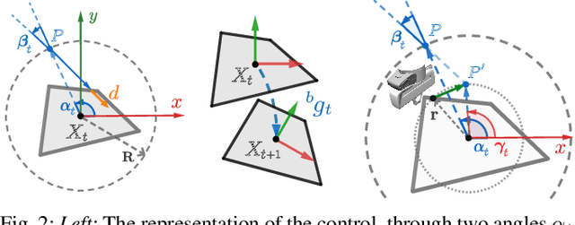 Figure 2 for UNO Push: Unified Nonprehensile Object Pushing via Non-Parametric Estimation and Model Predictive Control