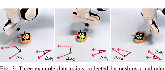 Figure 3 for UNO Push: Unified Nonprehensile Object Pushing via Non-Parametric Estimation and Model Predictive Control