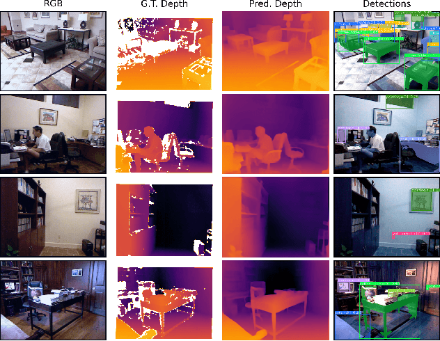 Figure 1 for ObjCAViT: Improving Monocular Depth Estimation Using Natural Language Models And Image-Object Cross-Attention