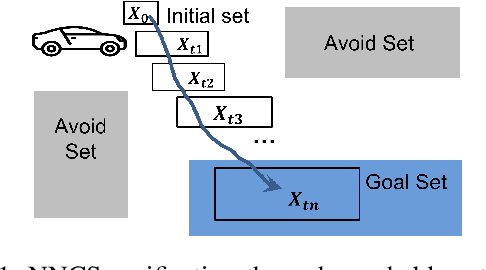 Figure 1 for Reachability Analysis of Neural Network Control Systems
