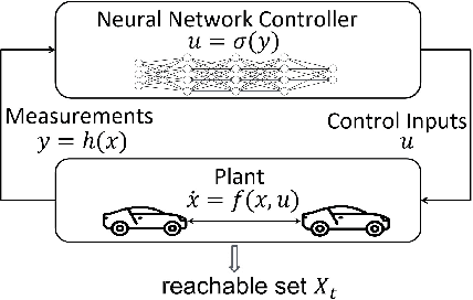 Figure 3 for Reachability Analysis of Neural Network Control Systems