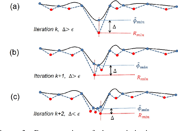 Figure 4 for Reachability Analysis of Neural Network Control Systems