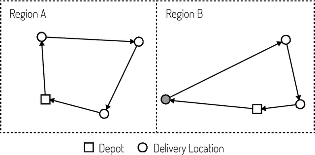 Figure 4 for Unlocking Carbon Reduction Potential with Reinforcement Learning for the Three-Dimensional Loading Capacitated Vehicle Routing Problem