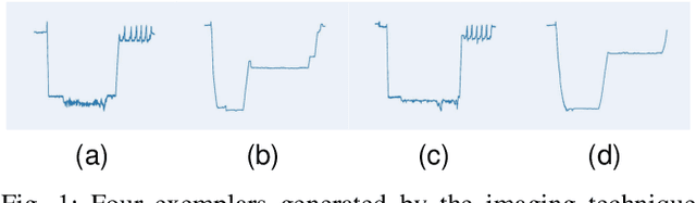 Figure 1 for Imbalanced Aircraft Data Anomaly Detection